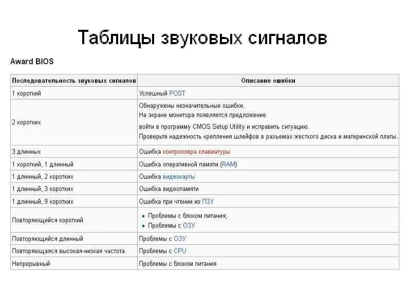 При включении 1 сигнал. 2 коротких сигнала биос асус. биос 3 1 длинный 2 коротких сигнала. сигналы биос 2 коротких 2 коротких.