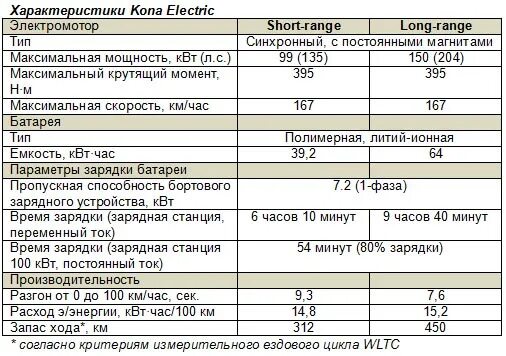 30 минутная мощность электромобиля. Максимальная мощность квт. 30 минутная мощность электромобиля. Максимальная мощность квт мин-1 что это. Номинальная мощность и максимальная мощность динамика.