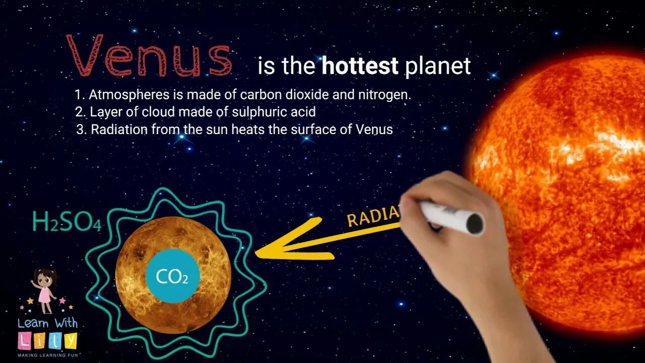 Venus Planet for Kids. Solar Planet Venus. Planets facts. Facts about Planets for Kids. Because of our planet gets hotter and