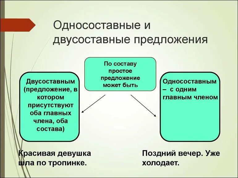 Определенно лучше