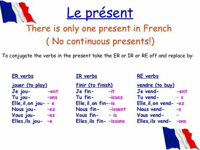 Настоящее время контакты. Present Tense французский. Present Continuous французский. Present continu французский. Present simple французский язык.