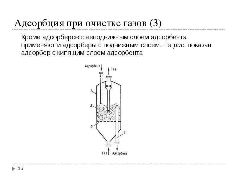 Адсорбер с неподвижным слоем адсорбента чертеж. Адсорбер схема принцип действия. Адсорбер схема очистки. Вертикальный адсорбер с неподвижным слоем адсорбента. Адсорбента 3