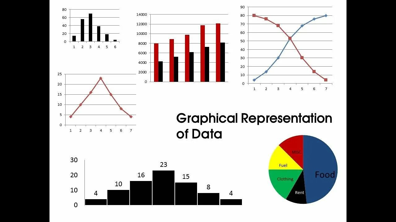 Type graphic. Graphical representation. Statistics graph. Types of graphs and Charts. Types of graphical representation.