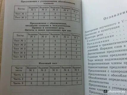 Итоговый тест по русскому языку 8 класс