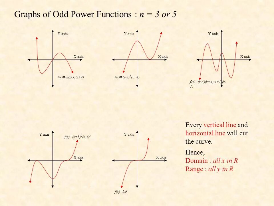 Power functions схема. Power function Math. Функция Power. Функция Pow. Функция повер