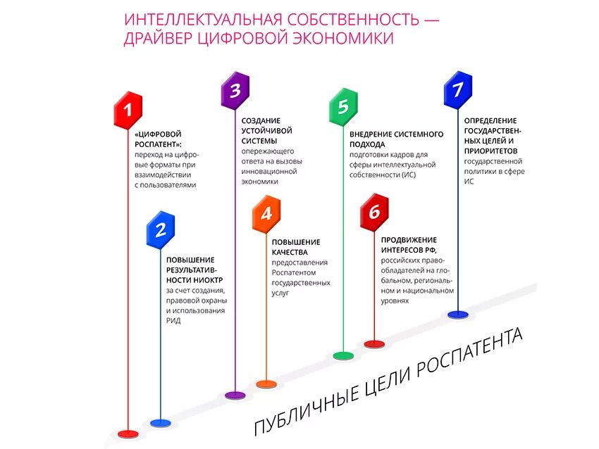 Вопросы защиты интеллектуальной собственности. Интеллектуальная собств это. Защита интеллектуальной собственности. Интеллектуальная собственность в России. Особенности защиты интеллектуальной собственности.