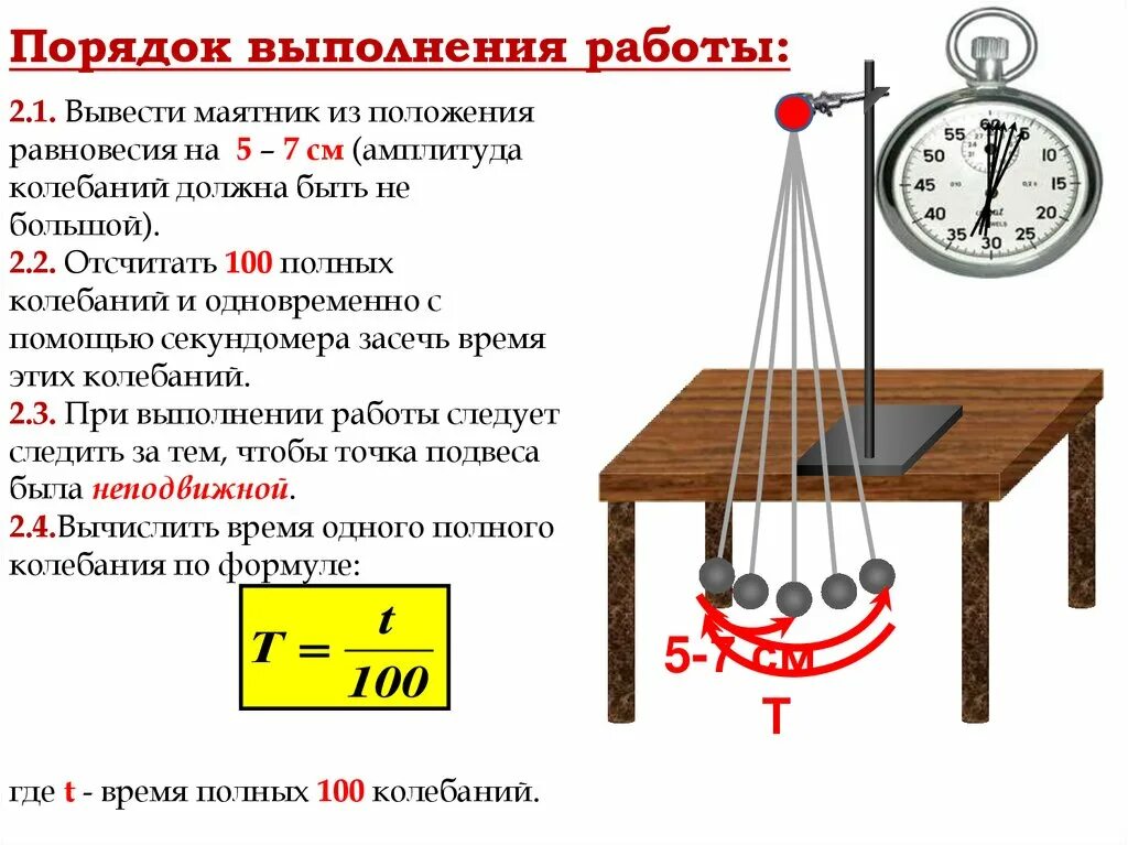 Определить ускорение свободного. Ускорение свободного падения. Формулы пружинного и математического маятников. Математический маятник формулы. Как найти ускорение свободного падения маятника.