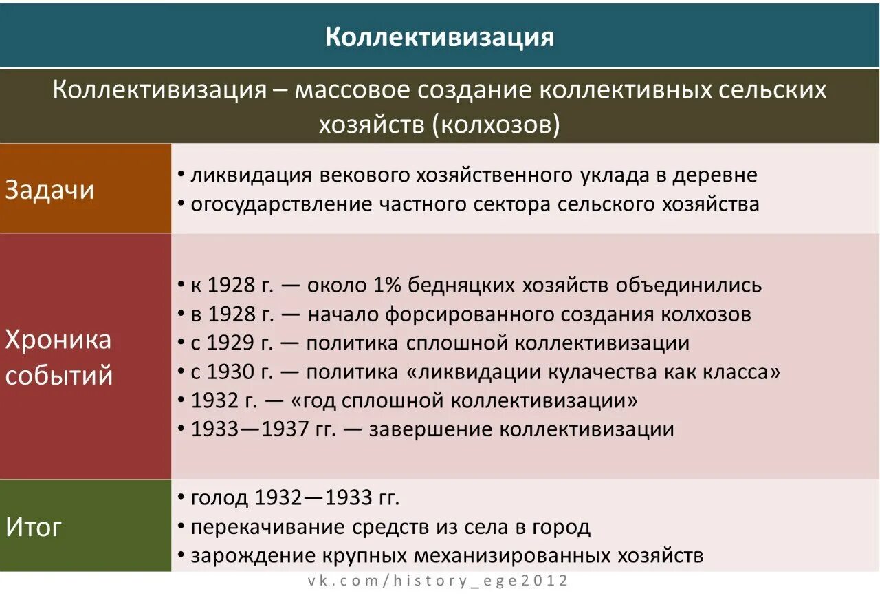 20 век история россии основные