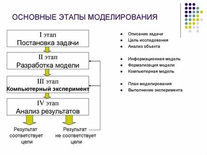 Виды задач предусмотренные программой