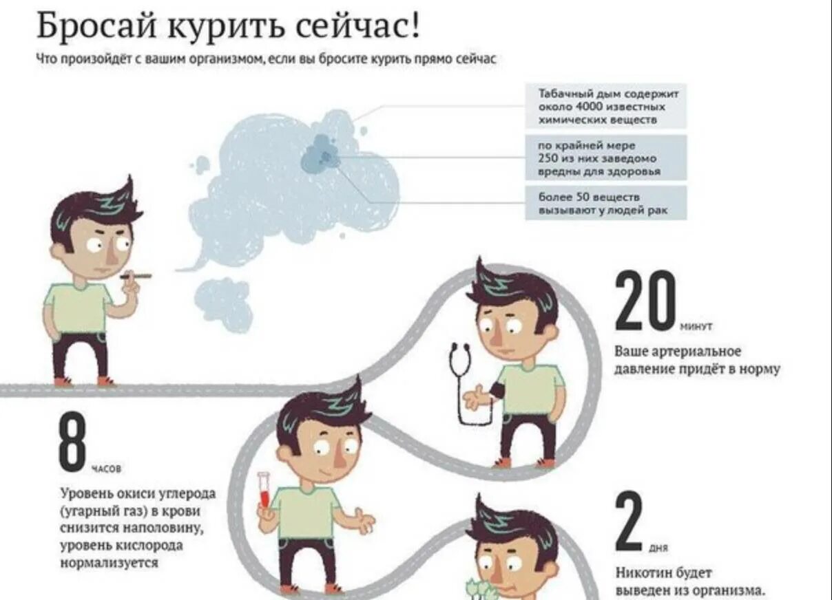 Что происходит с теле 3