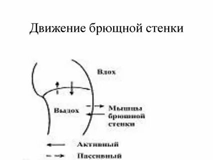 Движение стенок