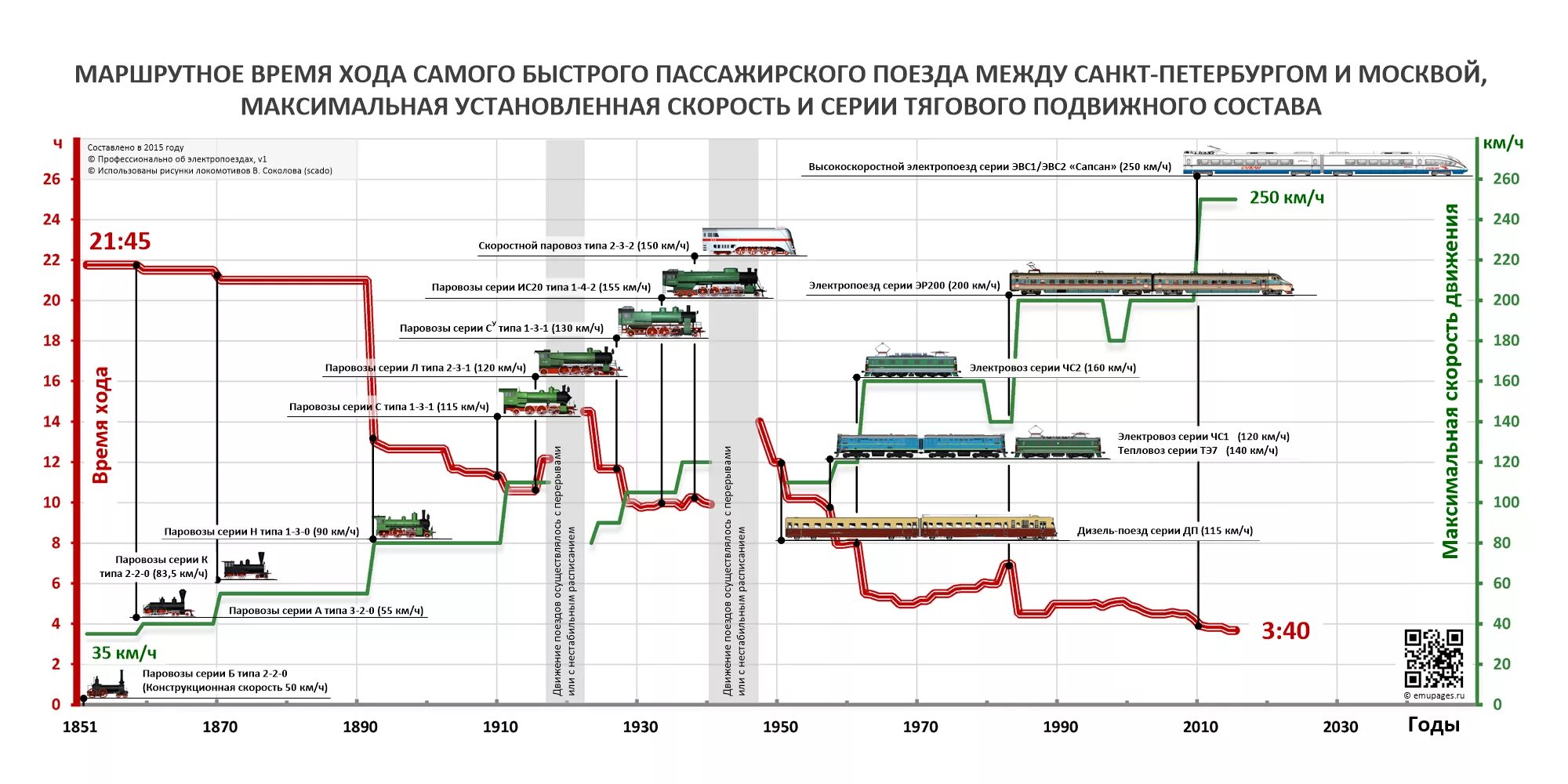 Какой график у машинистов ржд Производственная практика в депо : Рязанский Железнодорожный Колледж