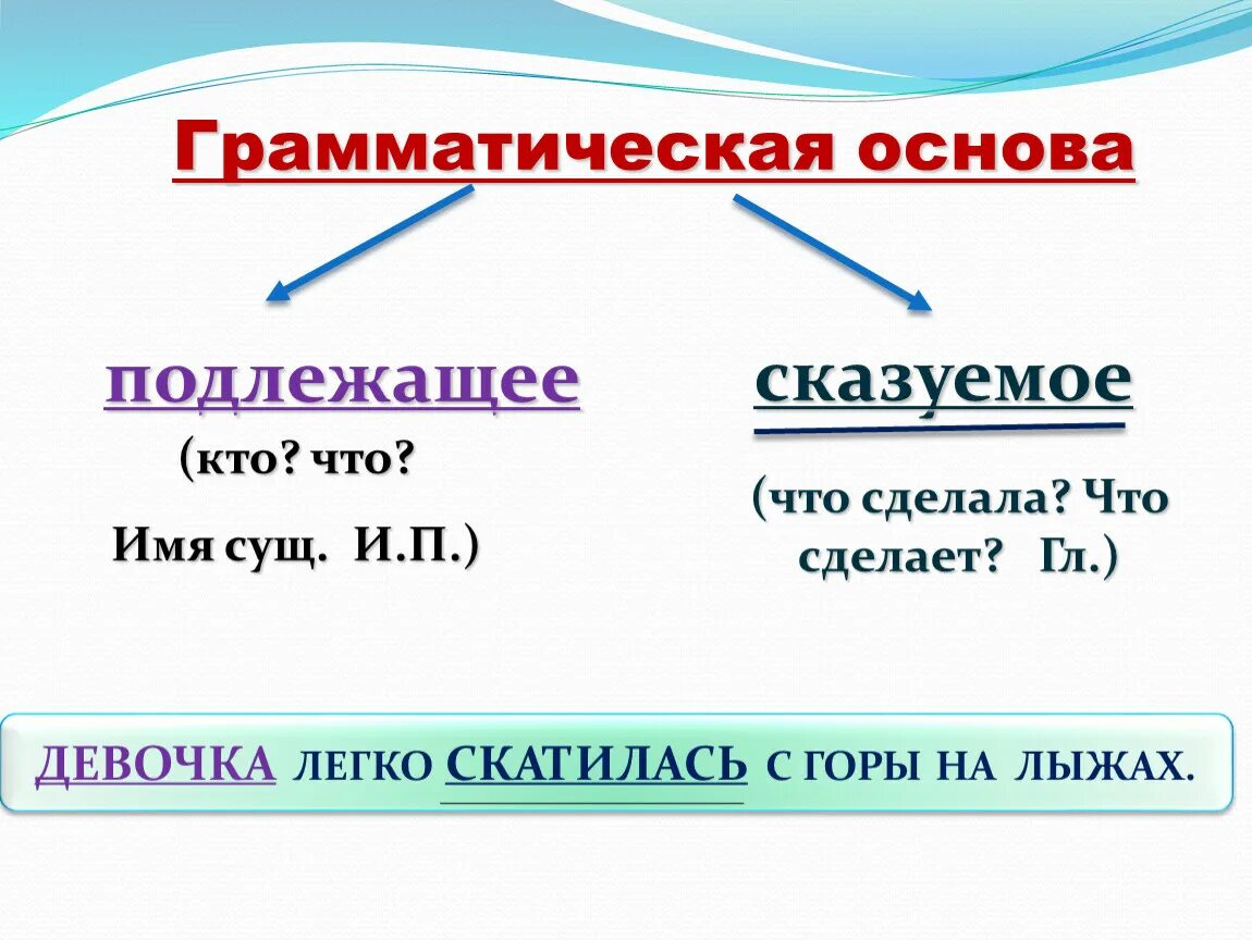 Три предложения с основой. Как выделить грамматическую основу. Грамматическая основа подлежащее и сказуемое. Подлежащее и сказуемое это основа предложения. Как подчеркнуть основу предложения.