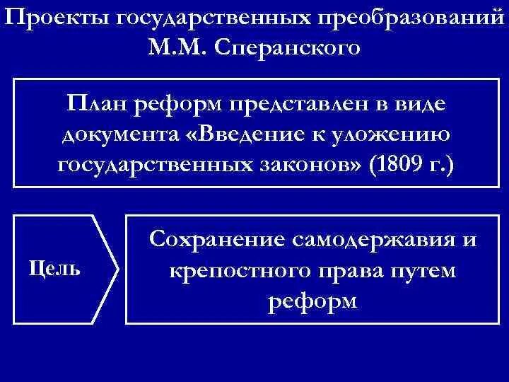 Сперанский план государственных преобразований