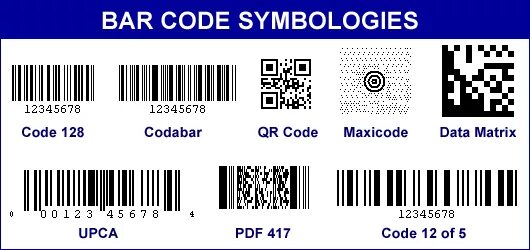 Данные штрихкода. Data Matrix QR штрих код. Коды Дата Матрикс. DATAMATRIX код и QR код. Штрих-код,QR / DATAMATRIX / 2d-код.