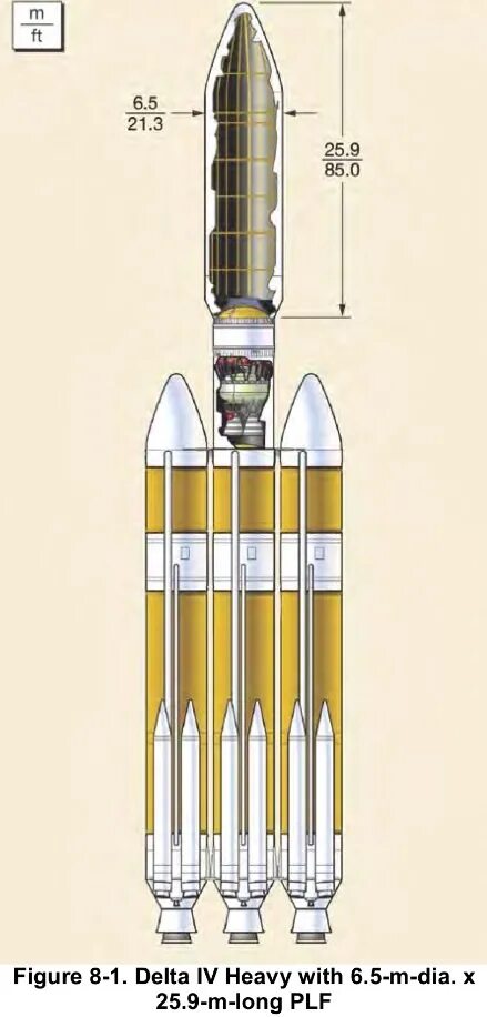 Delta 4 Heavy схема. Дельта 4 хеви чертежи. Ракета Дельта 5. Вторая ступень РН Дельта 2.