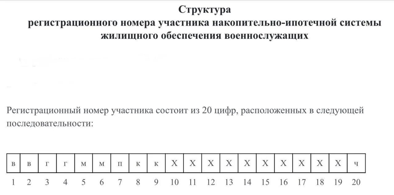 Регистрационный номер участника НИС. Регистрационный номер участника НИС последняя цифра х. Номер участника накопительно-ипотечной системы. Регистрационный номер участника военной ипотеки.