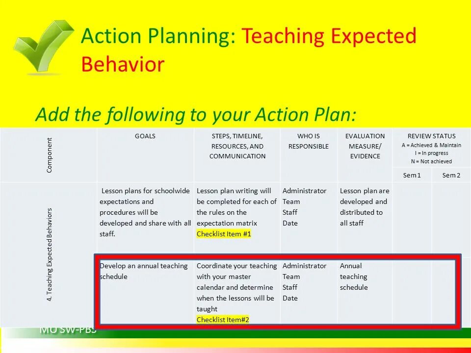 Lesson Plans of English for teachers. Evaluation Lesson Plan. Action Plan for Lesson Plan 5 класс. CPD for English teachers.