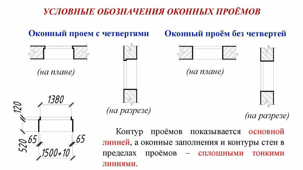 Обозначение размеров на плане. Дверной проем с четвертью чертеж. Четверти в оконных проемах на чертеже. Обозначение дверного проема на чертеже. Обозначение пластиковых окон на чертежах.