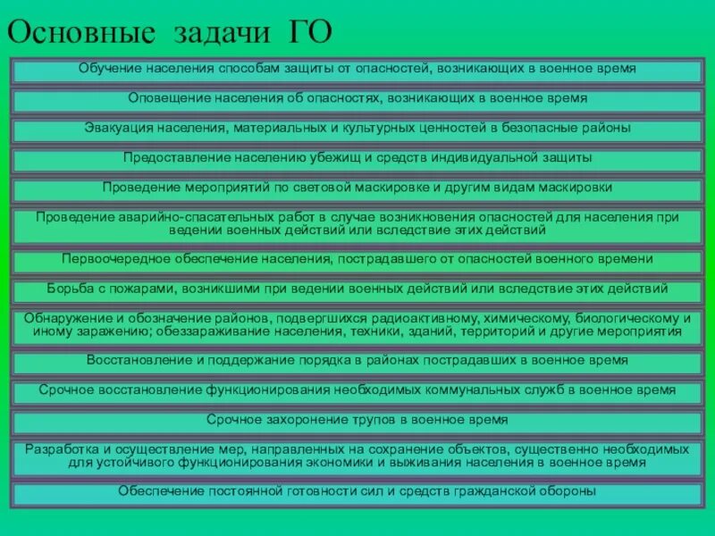 Задачи го. Задачи РСЧС И гражданской обороны. Задачи гражданской обороны РФ. Перечислите основные задачи гражданской обороны. Задачи органов гражданской обороны.