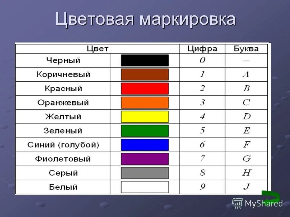 Маркировка проводов по цветам и цифрам. Цветовая кодировка проводов 220. Цветовое обозначение. Маркировка цвета.