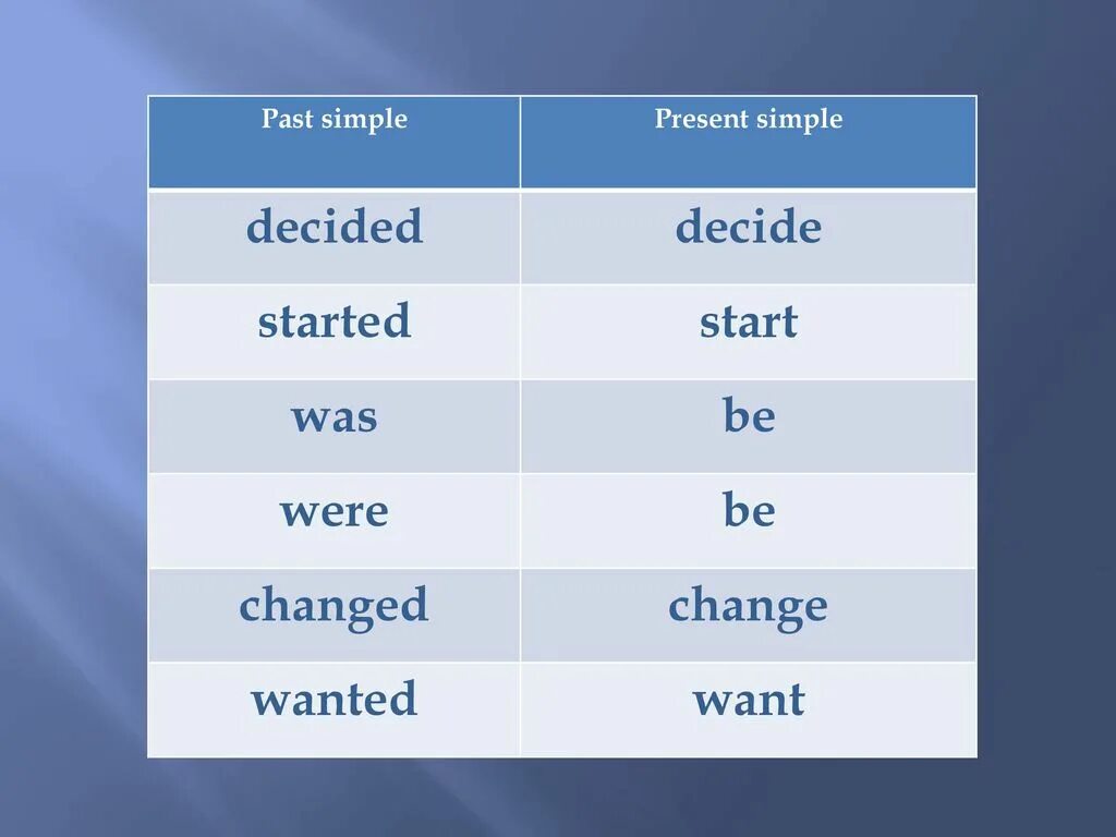 Правильная форма глагола start. Decide в паст Симпл. Deceide в прошедшем времени. Start в паст Симпл. Start past simple форма.