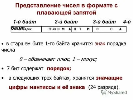 Строчное представление