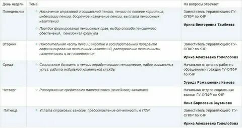 Отдел выплаты пенсионерам