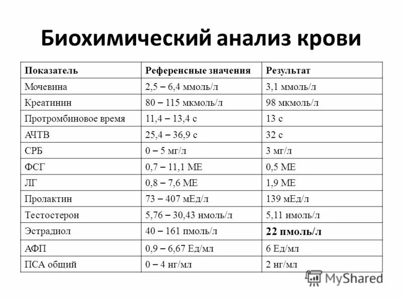 Биохимический анализ крови 5. Креатинин крови норма ммоль/л. Креатинин в ммоль. Норма креатинина в ммоль/л. Креатинин мочевина в ммоль.