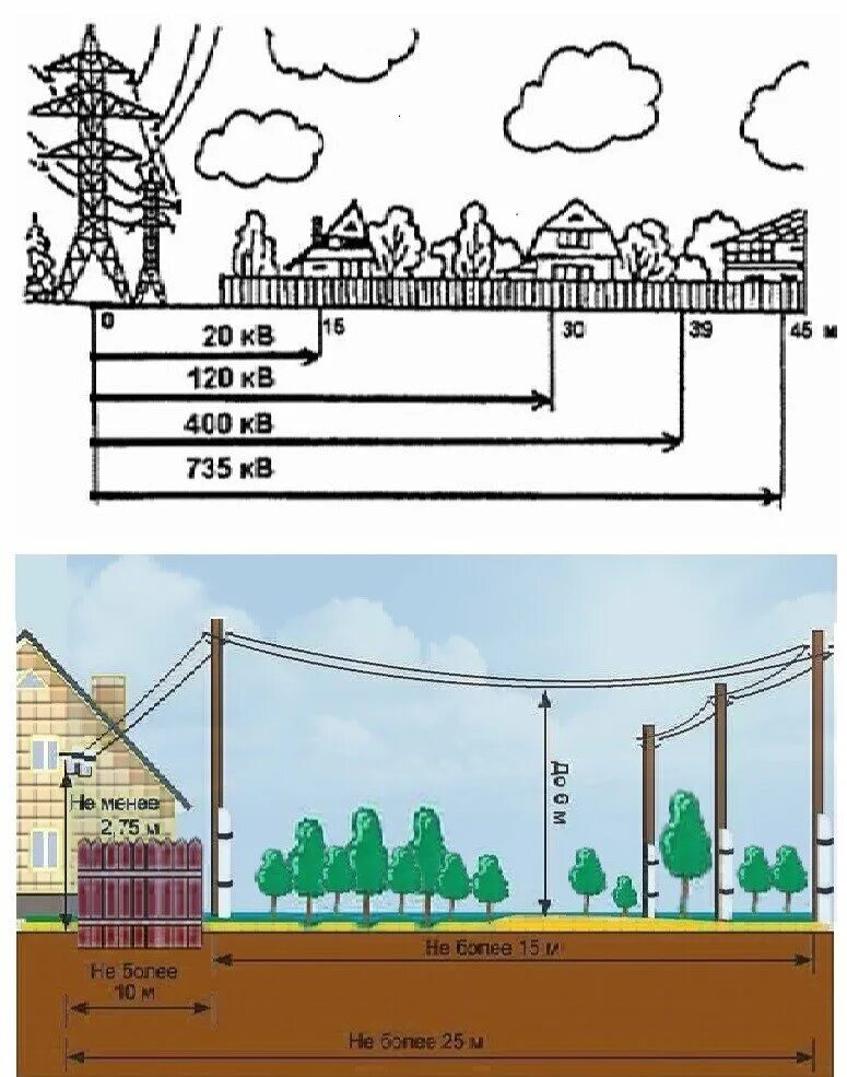 Охранная зона линии электропередач 110 кв. Защитная зона ЛЭП 35 кв. Охранная зона ЛЭП 750 кв. Охранные зоны воздушных линий электропередач 110 КВТ. Лэп какое безопасное расстояние
