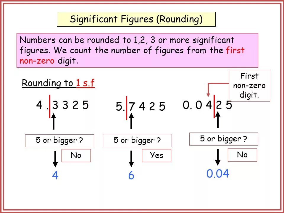 A number of. Significant figures. significant numbers. 3 significant figures. significant digits.