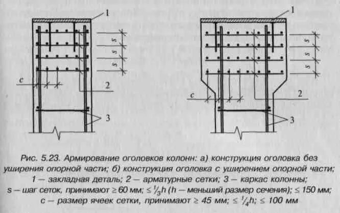 Изгиб колонны. Косвенное армирование железобетонных конструкций чертежи. Расположение арматуры в колонне 400х400. Армирование оголовка колонны. Армирование колонны 400 400.