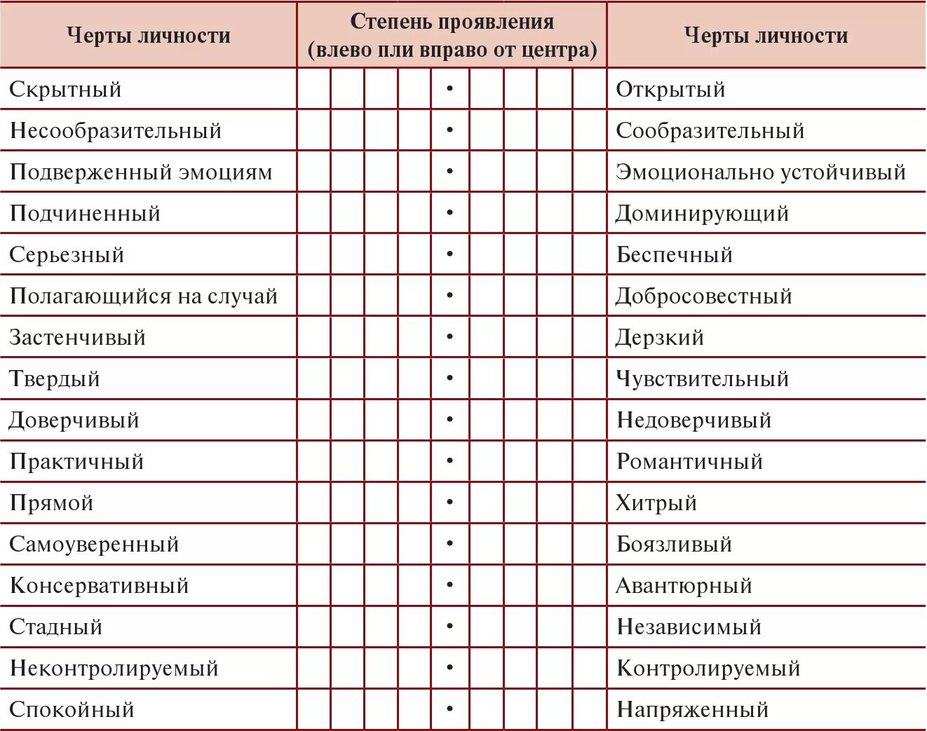 Психологическая оценка качества. 16 Факторный опросник Кеттелла таблица. 16 Факторный опросник Кеттелла профиль личности. Личностный опросник р. Кеттелла (16-ти факторный личностный опросник). 16-Факторная модель личности р. Кеттелла..