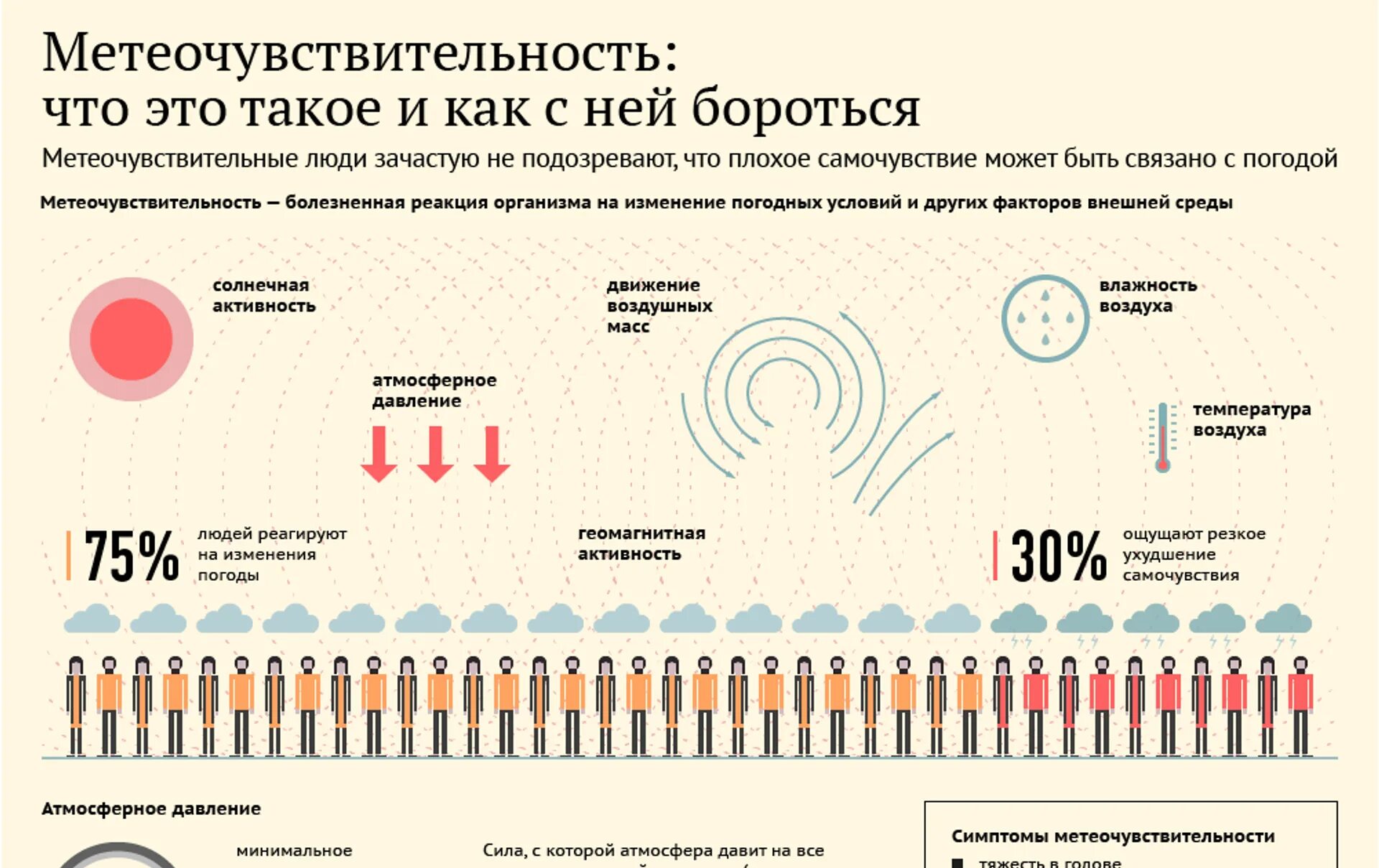 Метеопрогноз для метеозависимых людей