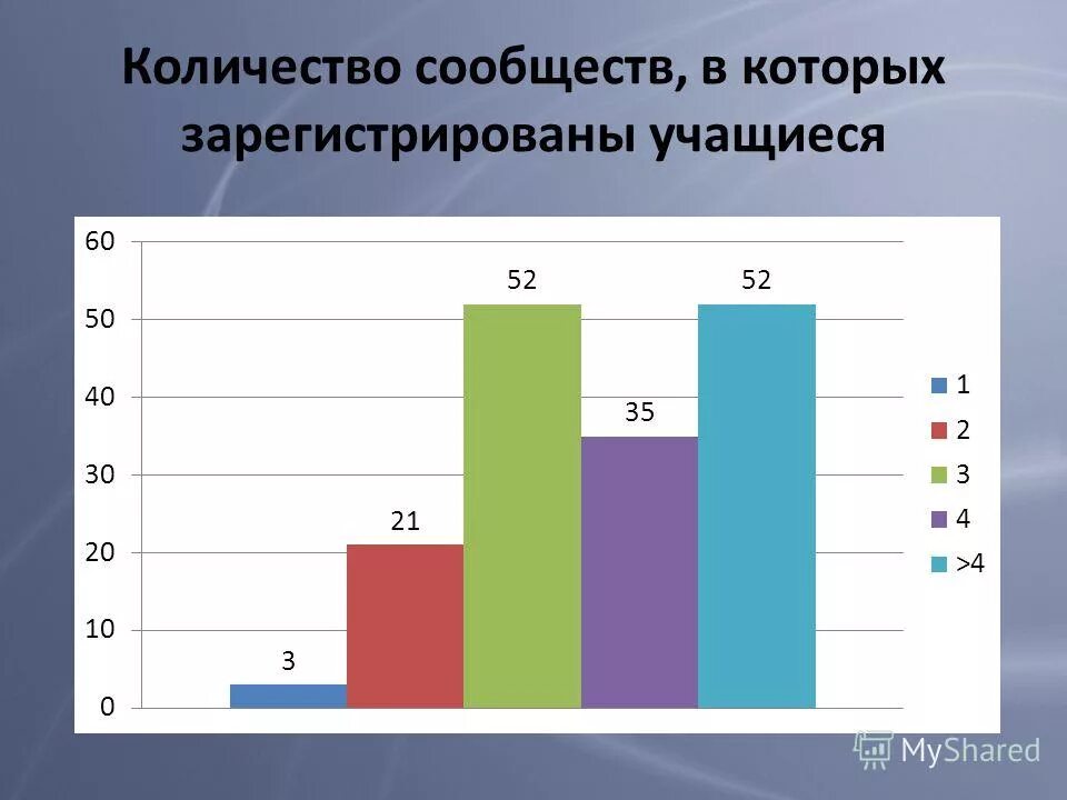 структуры биоценоза видовая трофическая. сколько сообществ. сколько сообществ. список сообществ вк. сколько сообществ.