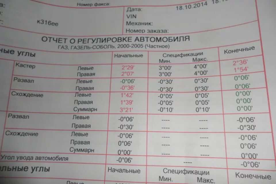 Схождение передних колес ГАЗ 3302. Сход развал задней 3302 Газель. Газель 3302 сход развал. Развал схождения Соболь 4х4 параметры. Сколько по времени делается сход развал