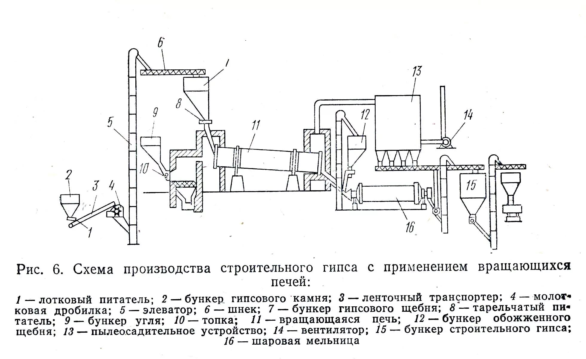 гипс характеристика минерала. магнезиальный цемент. гипс строительный материал. гипс осадочная горная порода. гипс происхождение горной породы.
