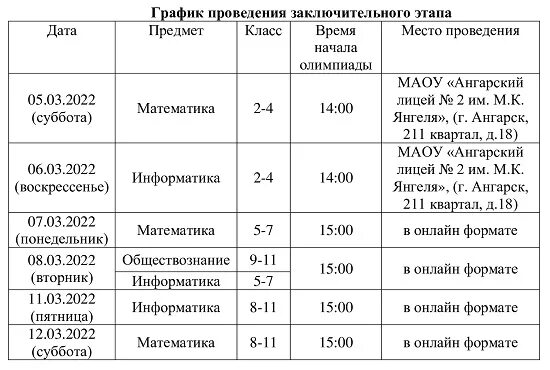 результаты олимпиады бельчонок 2023