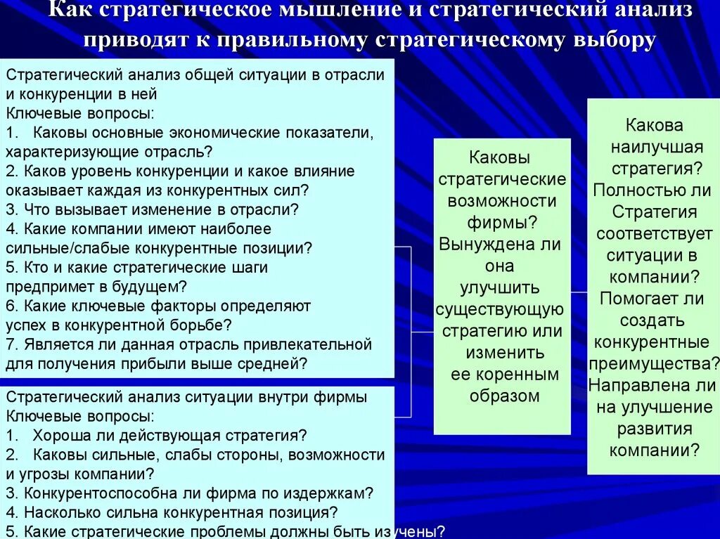 Как развить стратегическое.мышление. Стратегическое мышление примеры. Навыки стратегического мышления. Виды мышления стратегическое. Стратегическое мышление теория