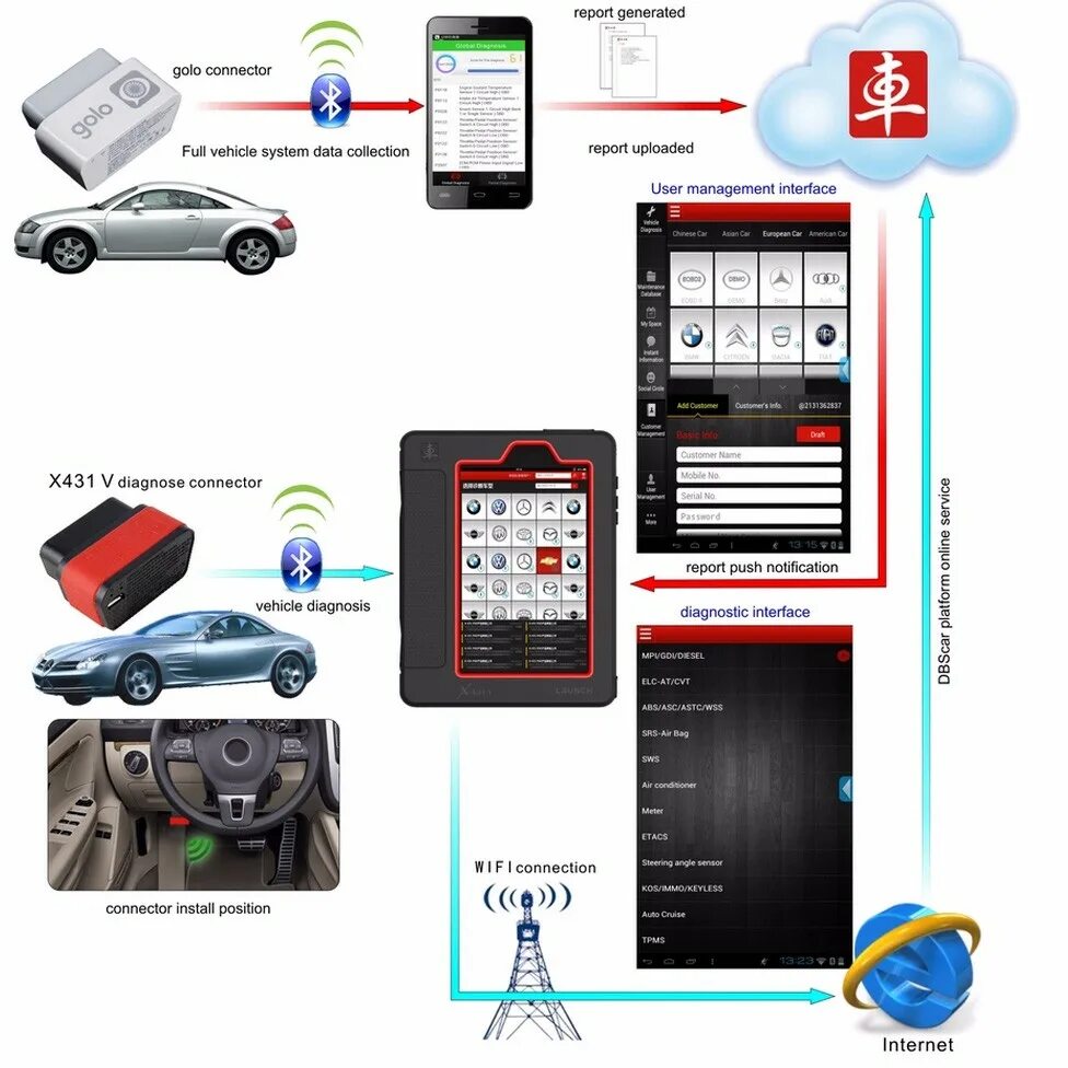 X diag pro 3. Программа x431 Pro 5. Планшет х diag Pro. Launch x431 Pro 5 надпись. Программа лаунч для диагностики.