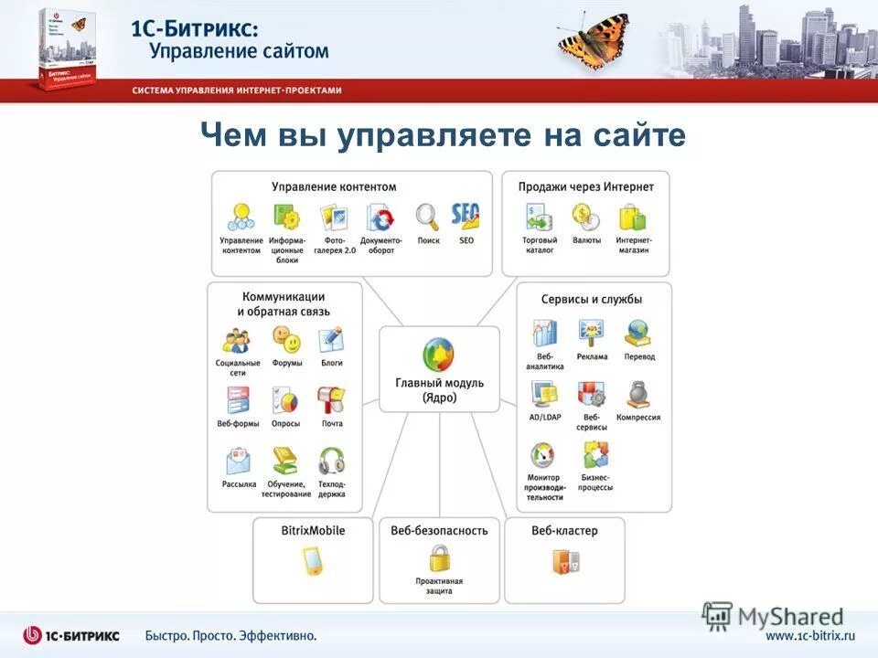Структура файлов многостраничного сайта. Название сервисов и сайтов. Система управления сайтом. Визуальный редактор bitrix. Формы управления сайтом.
