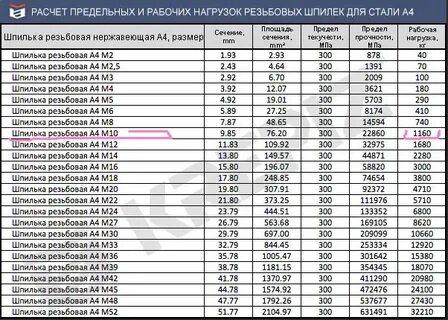 Резьба 10 24