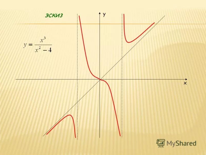 Функции p x и q x. Graphing piecewise functions. Angles and ratios. Линия y = 2. График функции y = sin(x -2п 3).