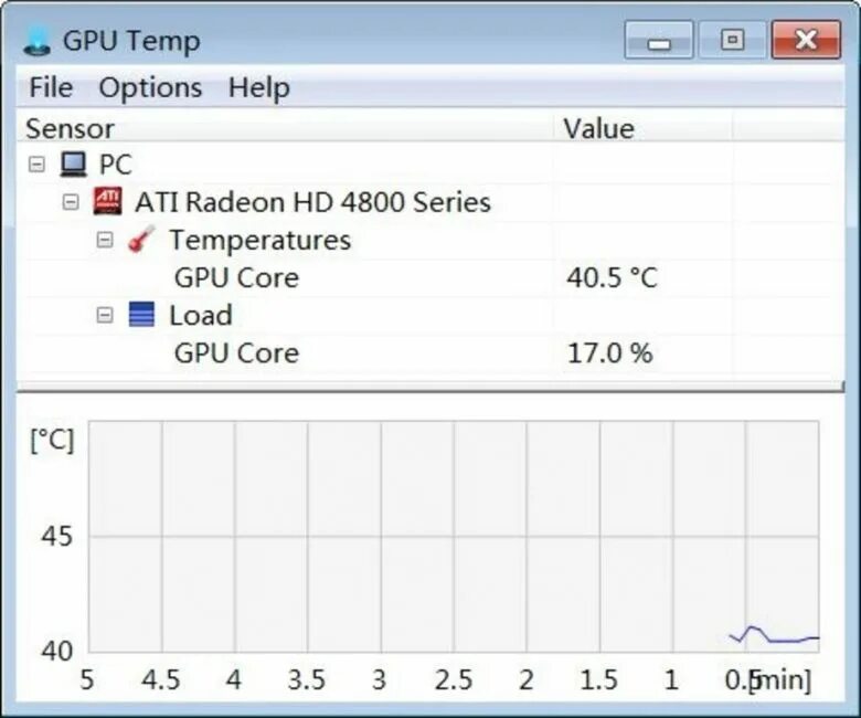 GPU Temp Monitor. Программа для контроля температуры компьютера. Программа для температуры процессора и видеокарты. Мониторинг температуры для Windows.