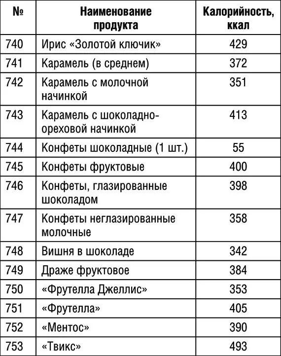 Калорийность хлебобулочных изделий таблица на 100 грамм. Хлеб калорийность на 100 грамм таблица. Калории супов таблица. Приседания количество калорий.