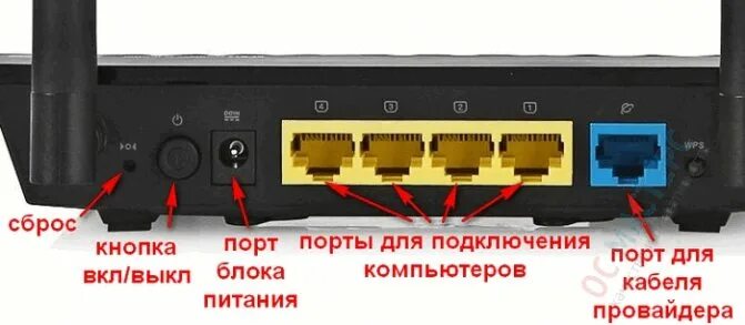 Какой порт нужен