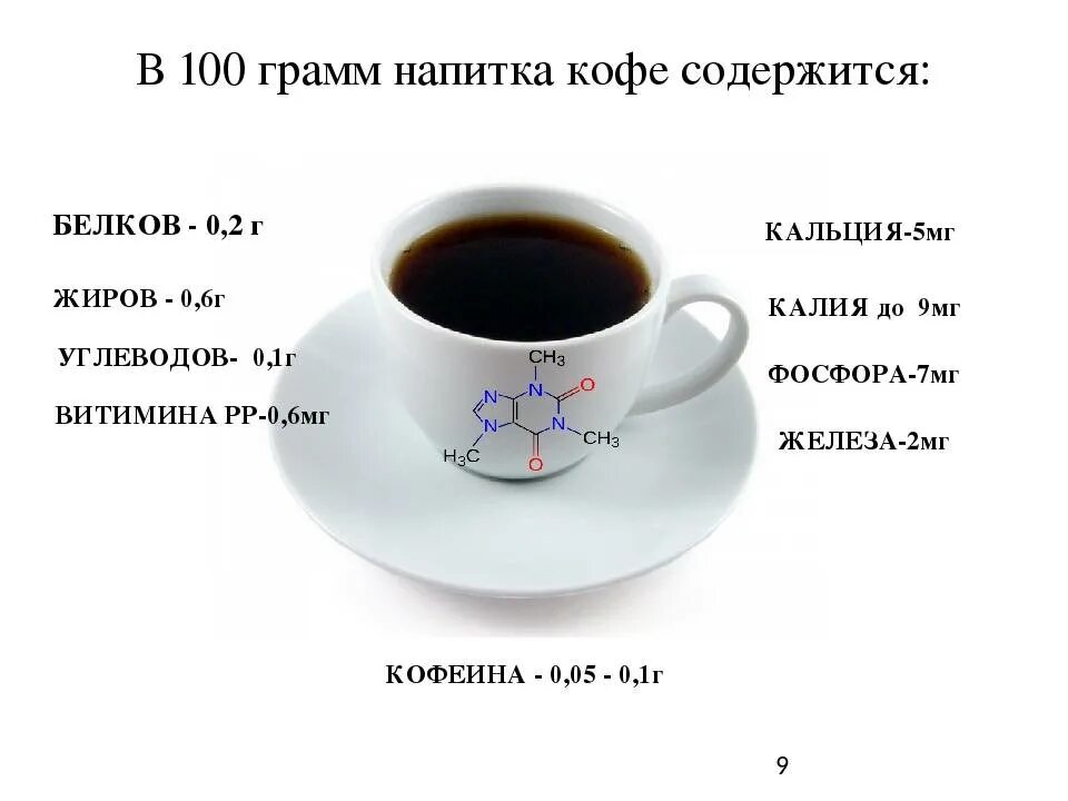 Сколько грамм в зерне кофе. Кофе химический состав и пищевая ценность. Состав кофе. Что содержится в кофе. Состав кофеина в кофе.