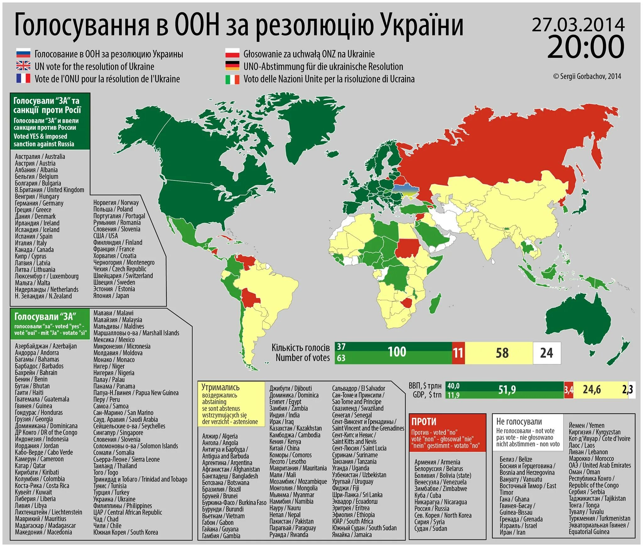 Какие страны несут. Какие страны несут