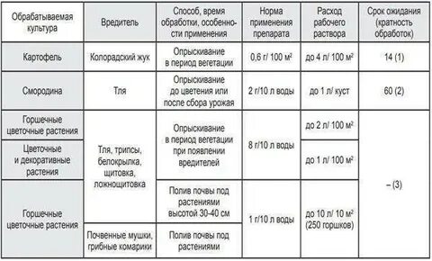 Актара на 10 литров