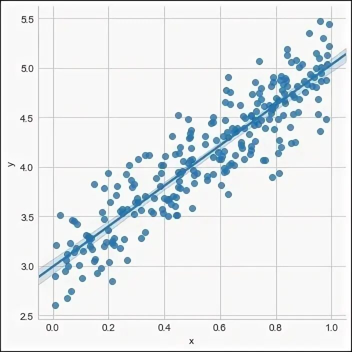 Pytorch linear. Pytorch linear
